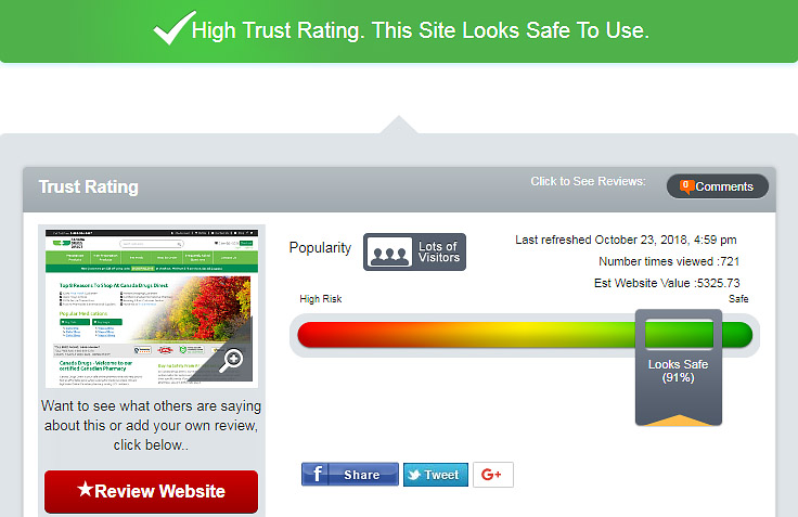 high trust rating