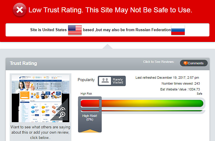 low trust rating