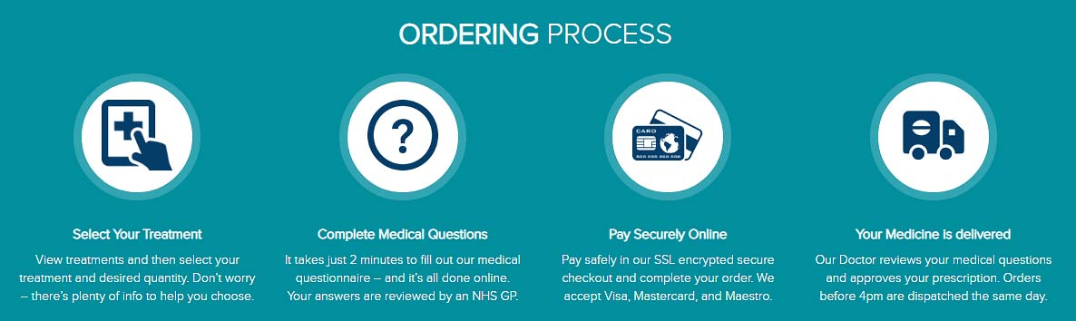 ordering process