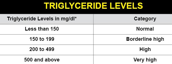 Cholesterol Levels - Scam-or-Legit