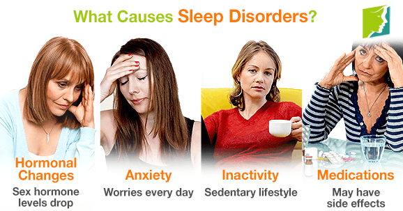 deep sleep disorder symptoms