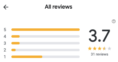all reviews
